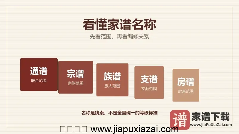家谱、族谱、宗谱、支谱、房谱有什么区别?看懂谱名的实用方法-家谱下载