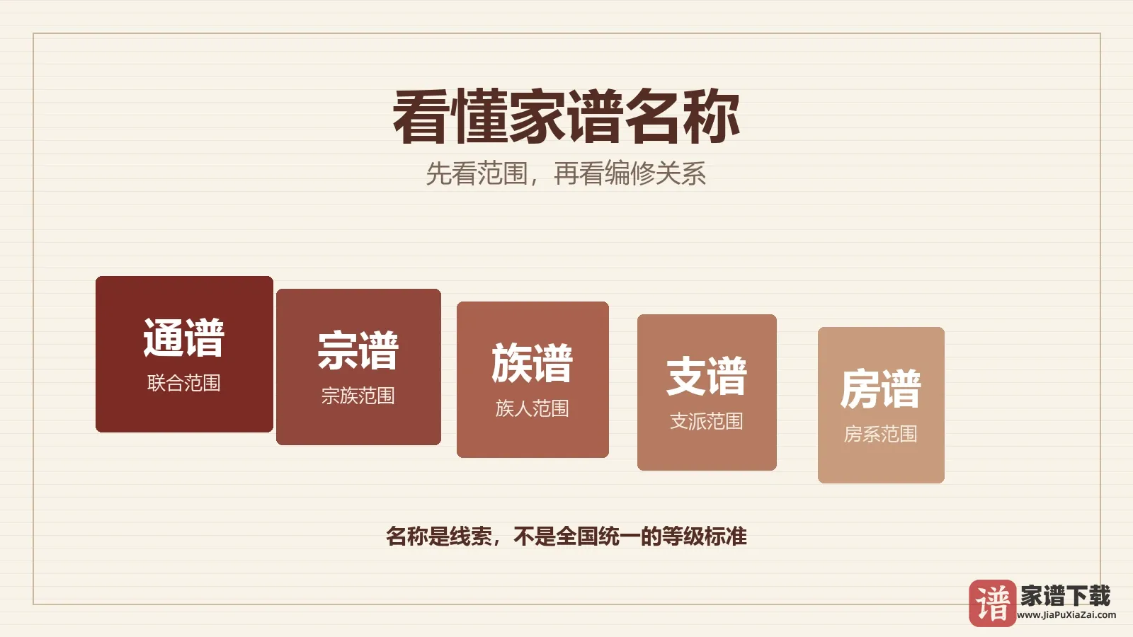 家谱、宗谱、族谱、支谱和房谱名称范围示意图