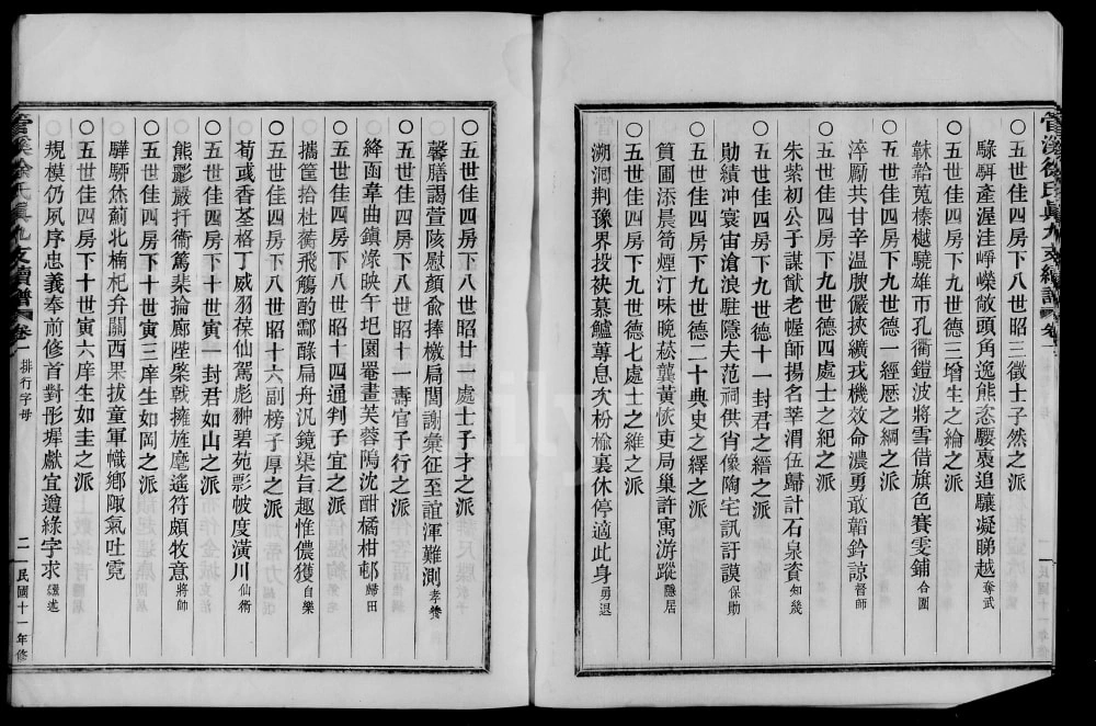 图片[2]-浙江上虞管溪徐氏真九支续谱PDF电子版下载-家谱下载
