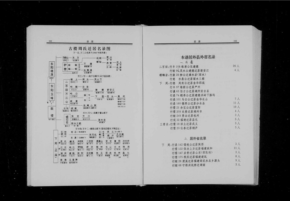图片[2]-浙江丽水缙云县五云古楼周氏宗谱PDF电子版下载-家谱下载
