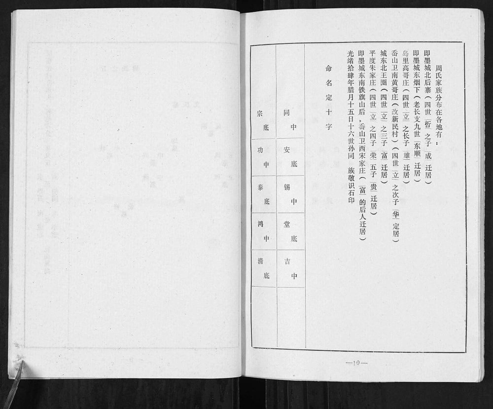 图片[2]-山东青岛即墨区新民村周氏族谱续PDF电子版下载-家谱下载