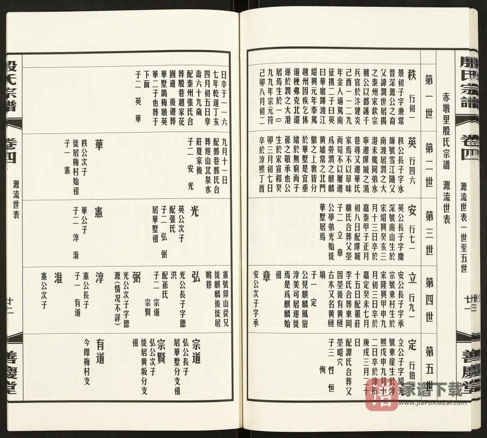 图片[2]-江苏无锡殷氏宗谱（善庆堂）PDF高清电子版下载-家谱下载