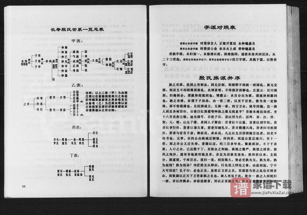 图片[2]-重庆长寿区殷氏族谱PDF高清电子版下载-家谱下载