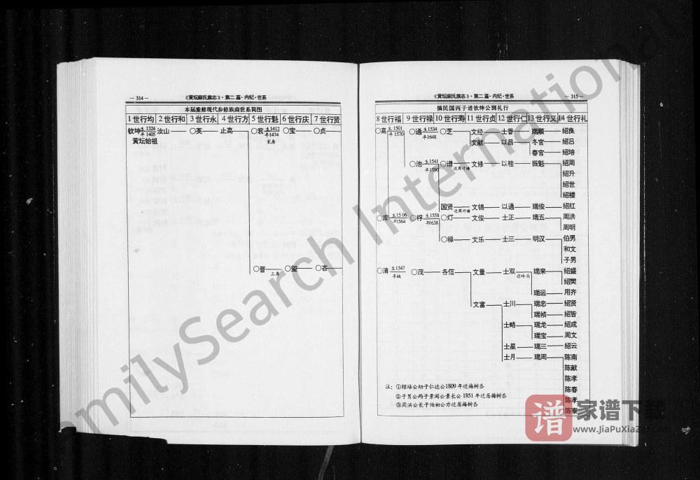 图片[2]-浙江丽水缙云黄坛麻氏族志PDF高清电子版下载-家谱下载