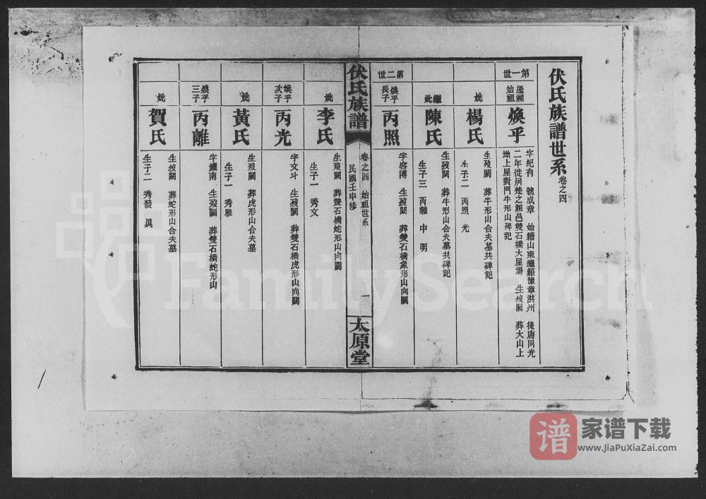 图片[2]-湖南汨罗伏氏族谱（太原堂）PDF高清电子版下载-家谱下载