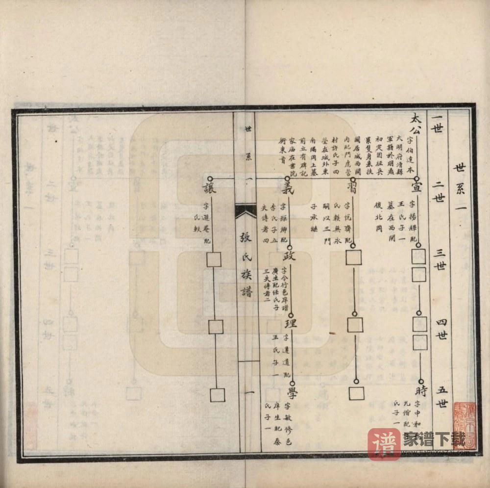 图片[2]-河南周口扶沟县张氏族谱PDF高清电子版下载-家谱下载
