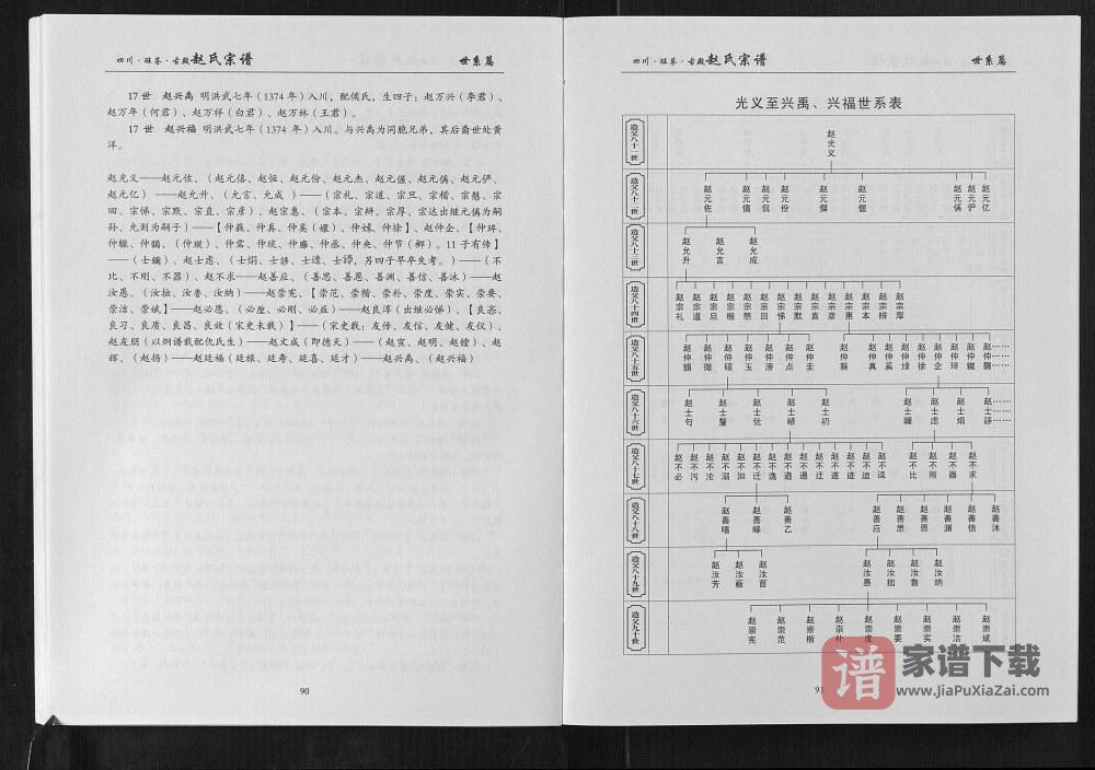 图片[2]-四川广元旺苍县赵氏宗谱PDF高清电子版下载-家谱下载