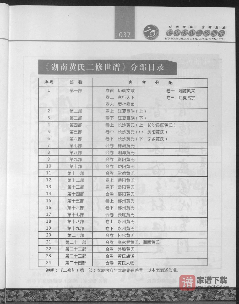图片[2]-湖南株洲醴陵攸县茶陵炎陵黄氏世谱（江夏堂）PDF高清电子版下载-家谱下载