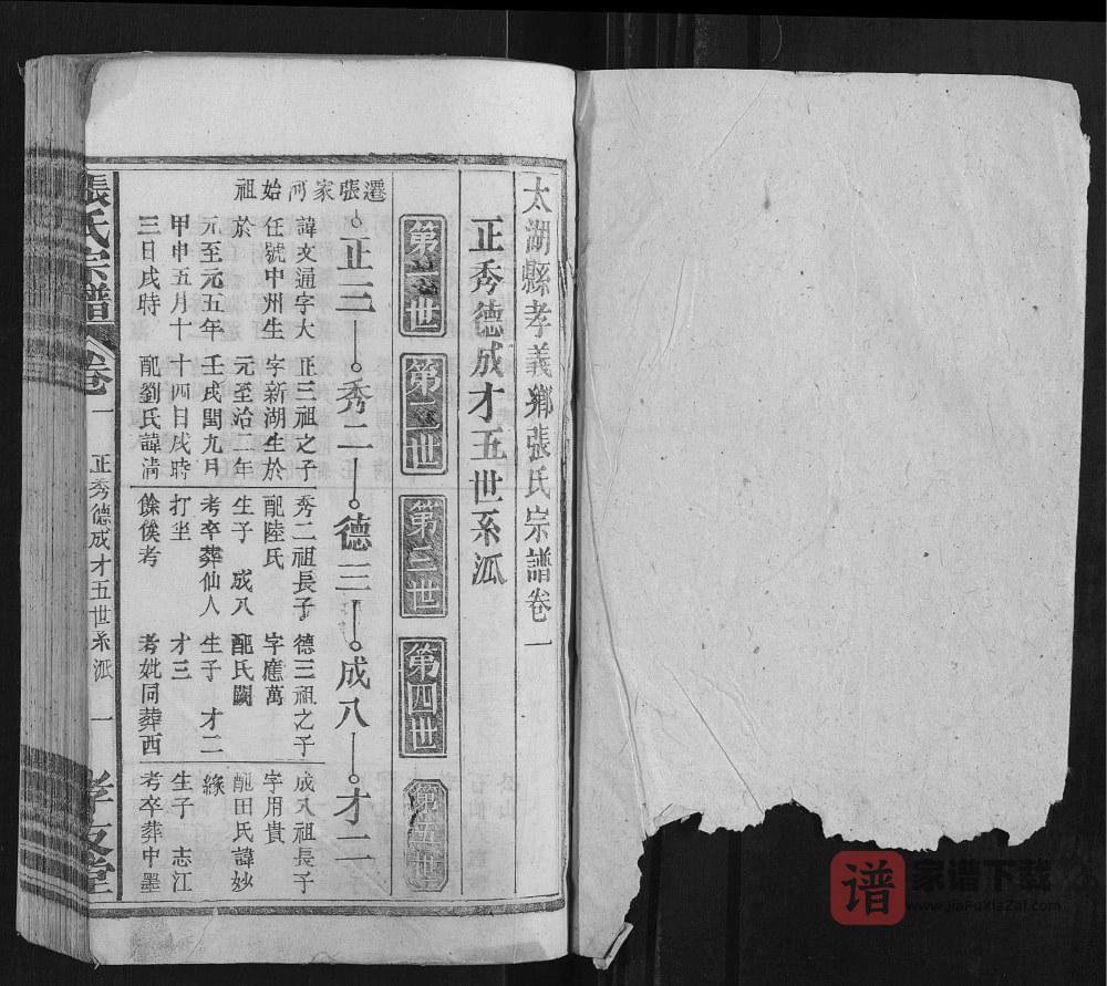 图片[2]-安徽安庆太湖县张氏宗谱（孝友堂）PDF高清电子版下载-家谱下载