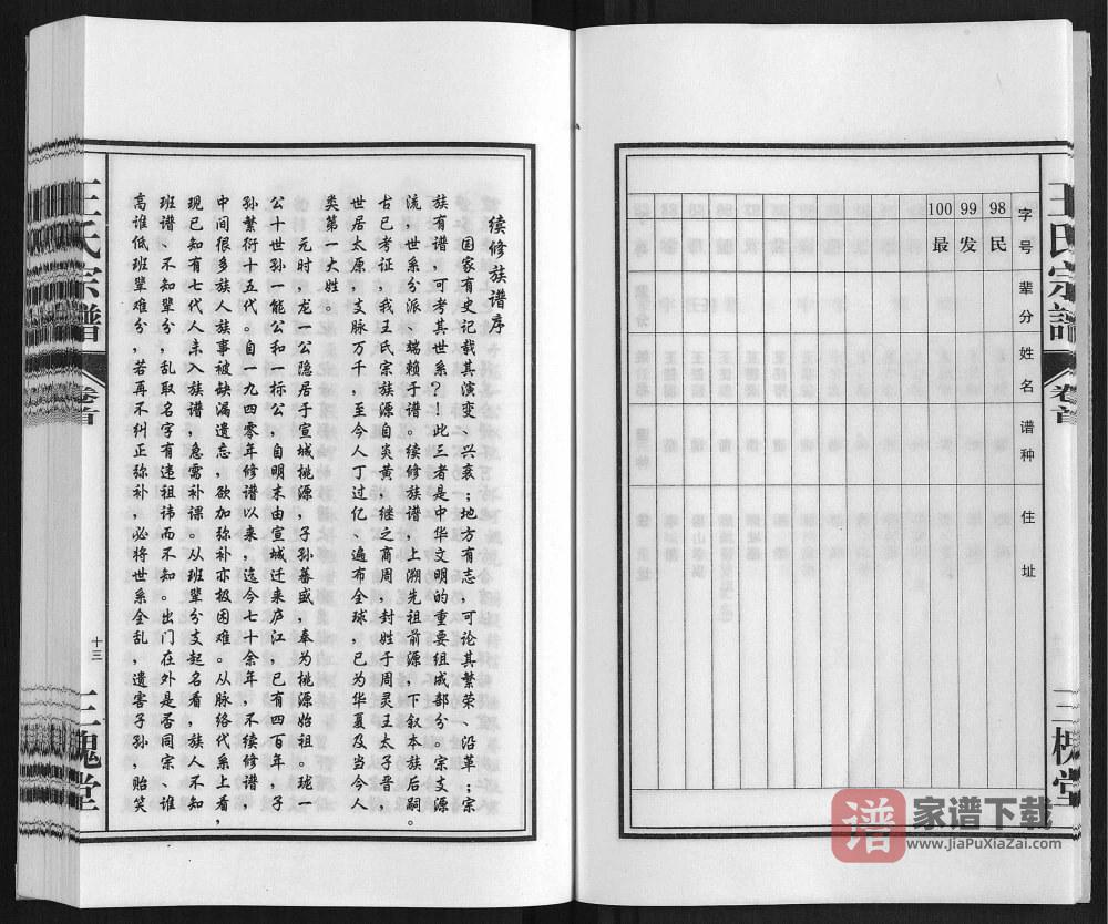 图片[2]-安徽合肥庐江县桃源王氏宗谱（三槐堂）PDF高清电子版下载-家谱下载