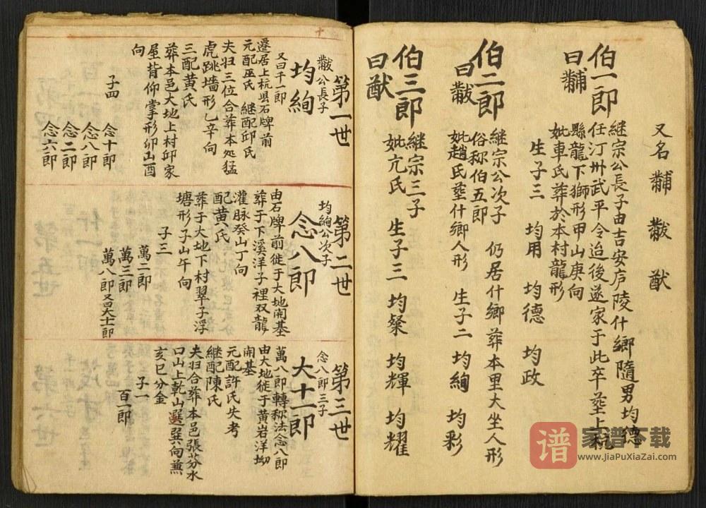 图片[2]-江西吉安永丰县王氏族谱PDF高清电子版下载-家谱下载