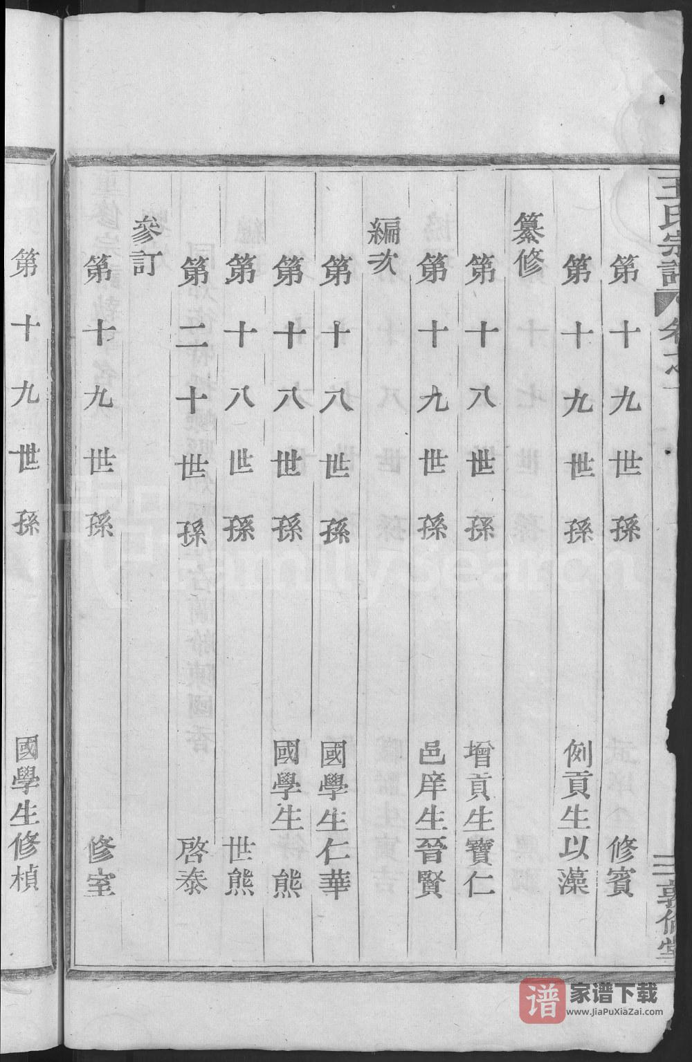 图片[2]-浙江嵊州剡溪王氏宗谱（敦伦堂）PDF高清电子版下载-家谱下载
