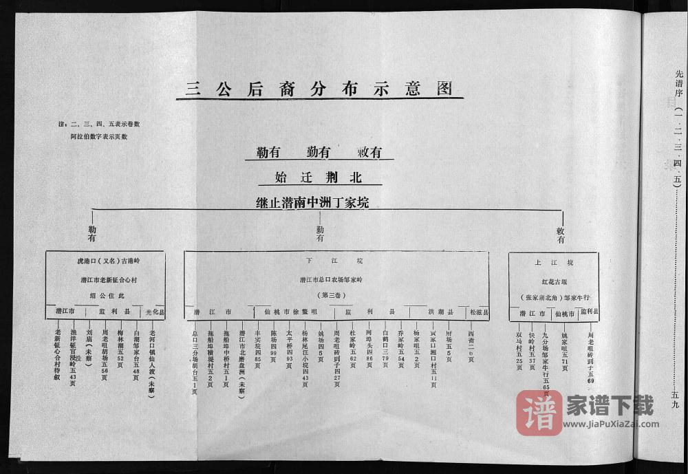 图片[2]-湖北潜江邹氏宗谱（黍春堂）PDF高清电子版下载-家谱下载