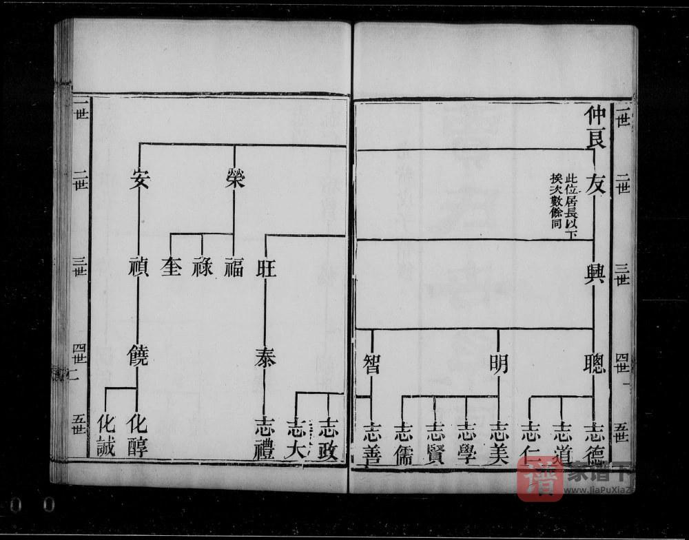 图片[2]-山东济南历城区贾氏族谱PDF高清电子版下载-家谱下载