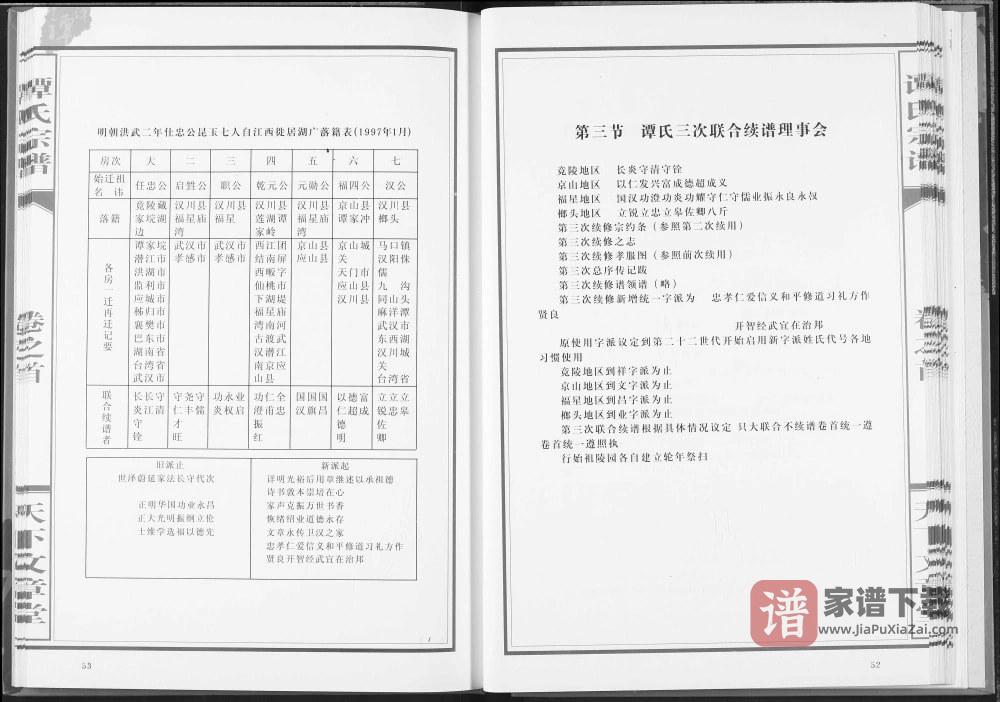 图片[2]-湖北谭氏族谱（天下文章堂）PDF高清电子版下载-家谱下载