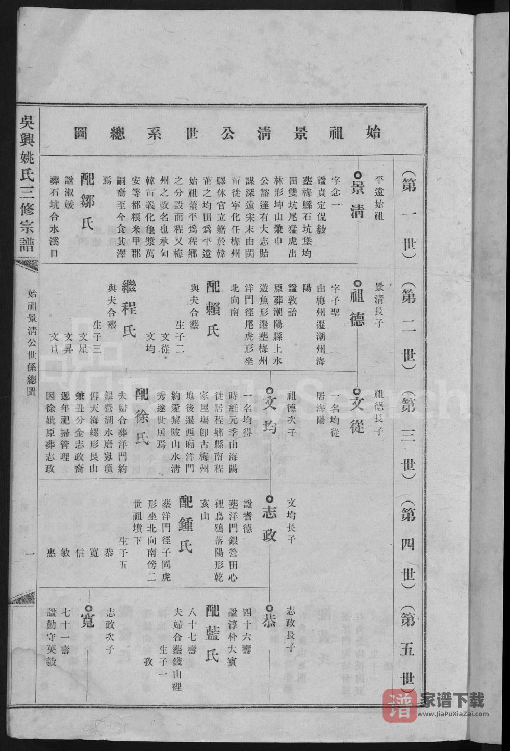 图片[2]-广东梅州平远吴兴姚氏三修宗谱PDF高清电子版下载-家谱下载