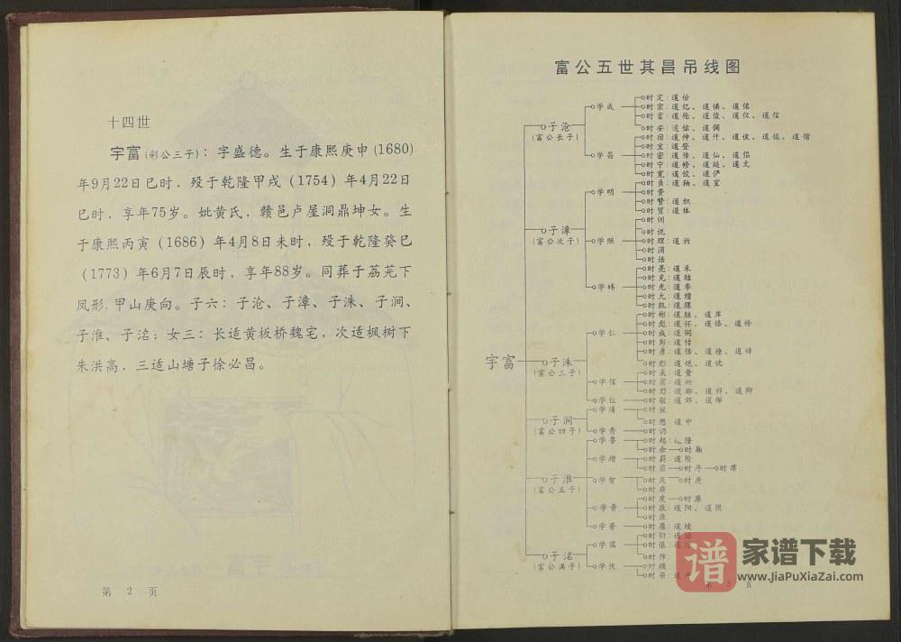 图片[2]-江西赣州董氏房谱（衍庆堂）PDF高清电子版下载-家谱下载