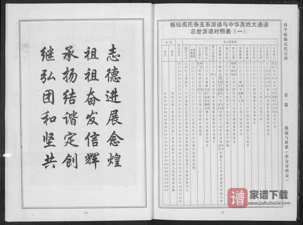 图片[2]-江西吉安吉水县南平皈仙高氏宗谱PDF高清电子版下载-家谱下载