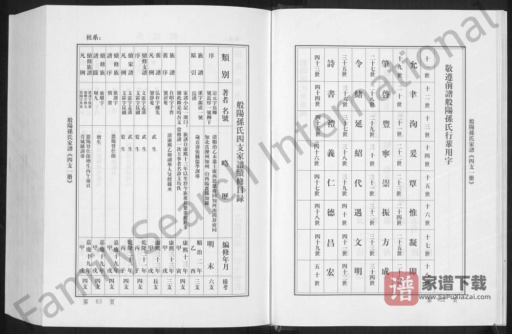 图片[2]-山东淄博般阳孙氏家谱PDF高清电子版下载-家谱下载