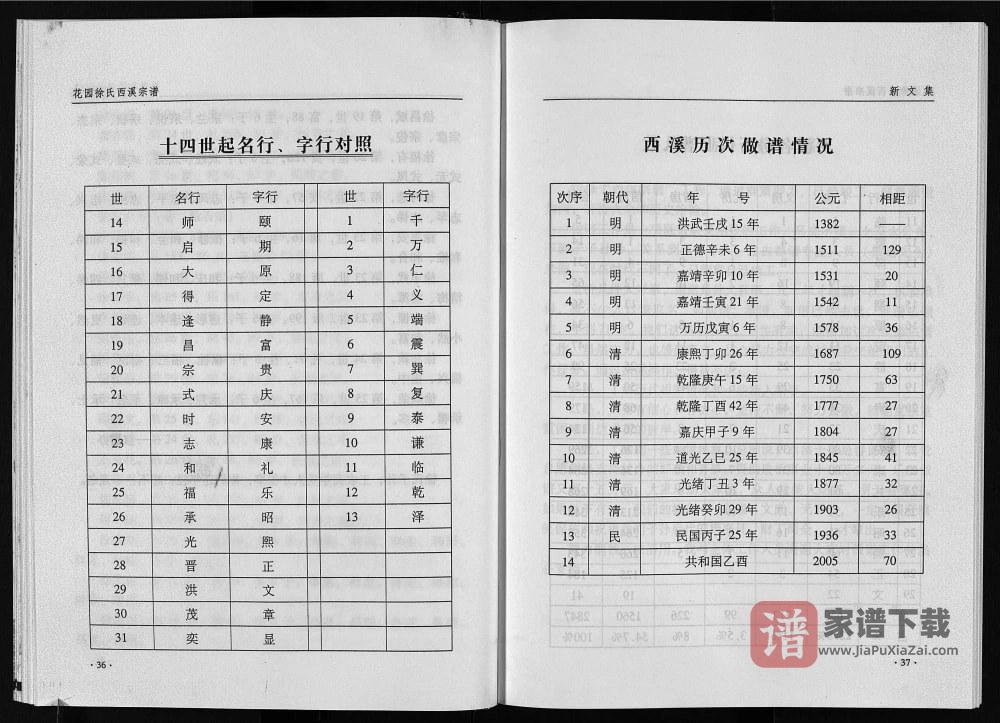 图片[2]-浙江永康花园徐氏西溪宗谱PDF高清电子版下载-家谱下载