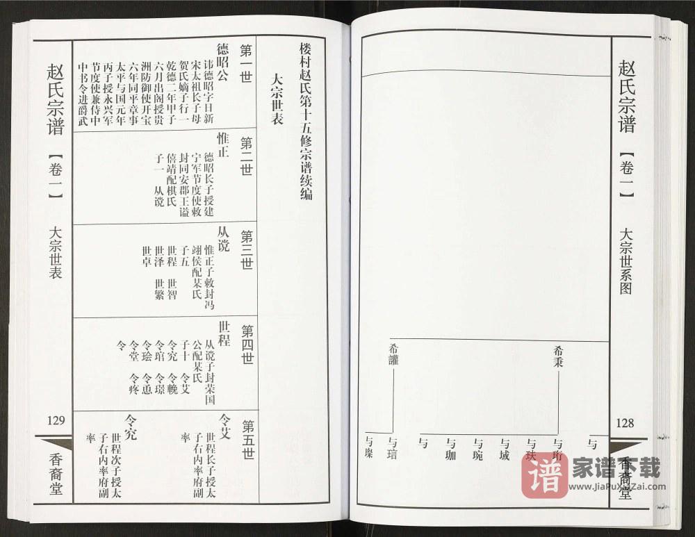 图片[2]-江苏常州武进区赵氏宗谱（香裔堂）PDF高清电子版下载-家谱下载