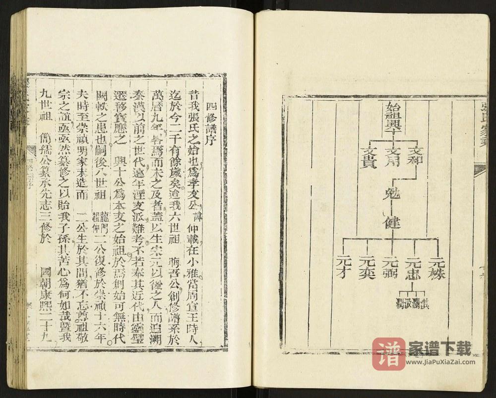 图片[2]-江苏扬州宝应县张氏宗谱PDF高清电子版下载-家谱下载