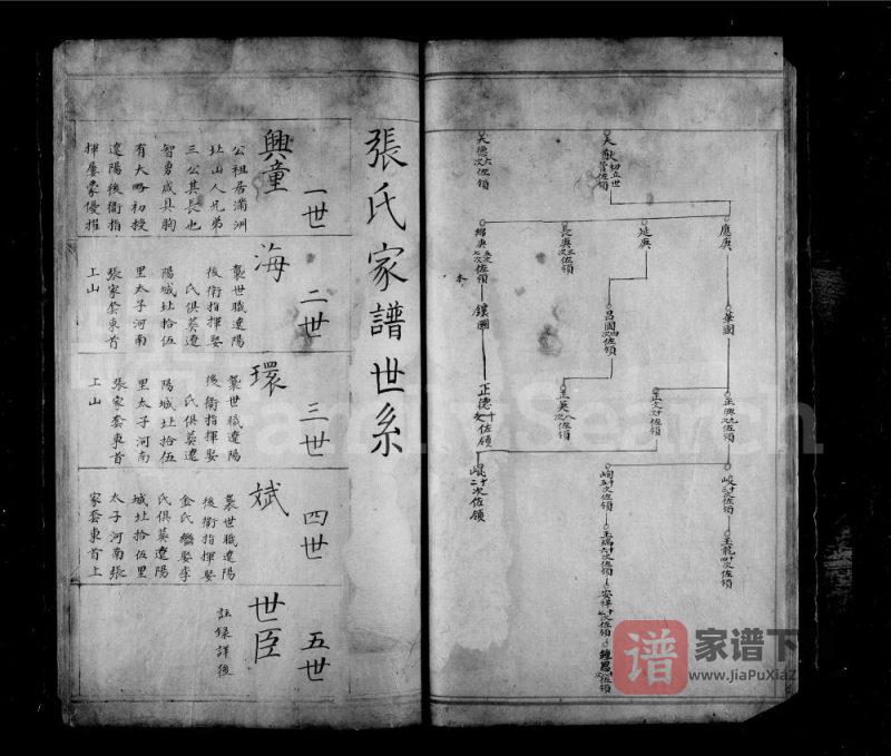 北京张氏家谱PDF高清电子版下载-家谱下载