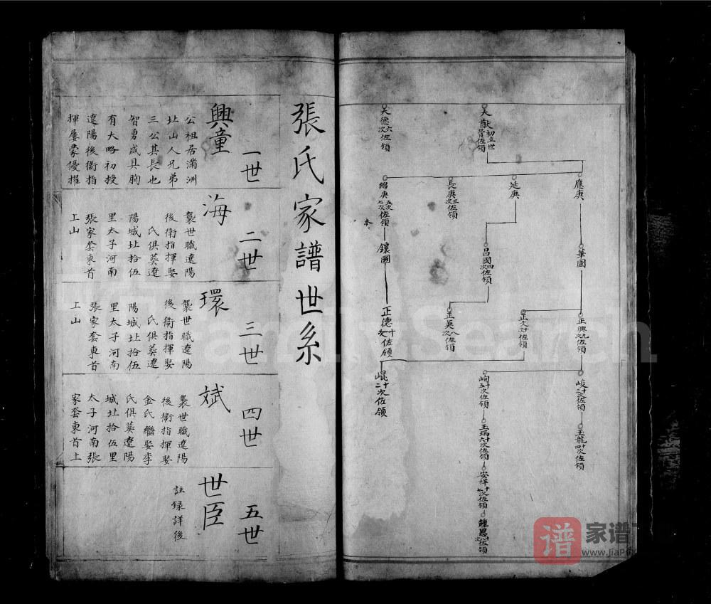 北京张氏家谱PDF高清电子版下载