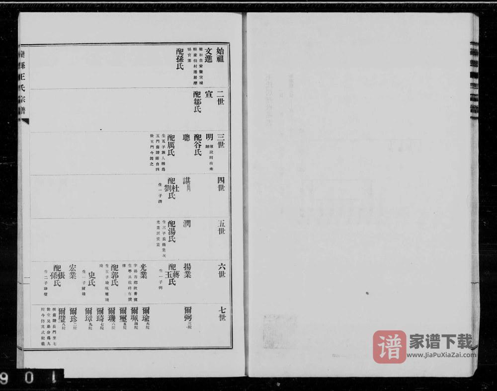 图片[2]-河北唐山滦州滦县王氏宗谱PDF高清电子版下载-家谱下载