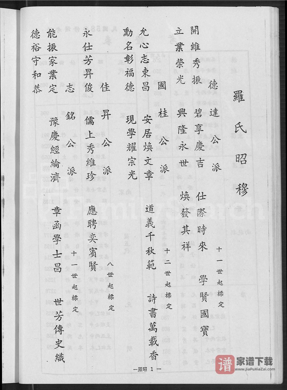 图片[2]-广东汕尾海丰罗氏族谱PDF高清电子版下载-家谱下载
