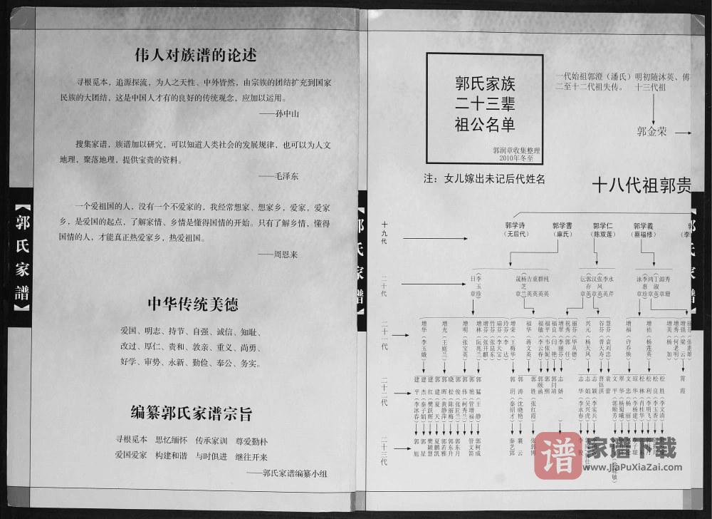 图片[2]-云南昆明呈贡区新村郭氏家谱PDF高清电子版下载-家谱下载