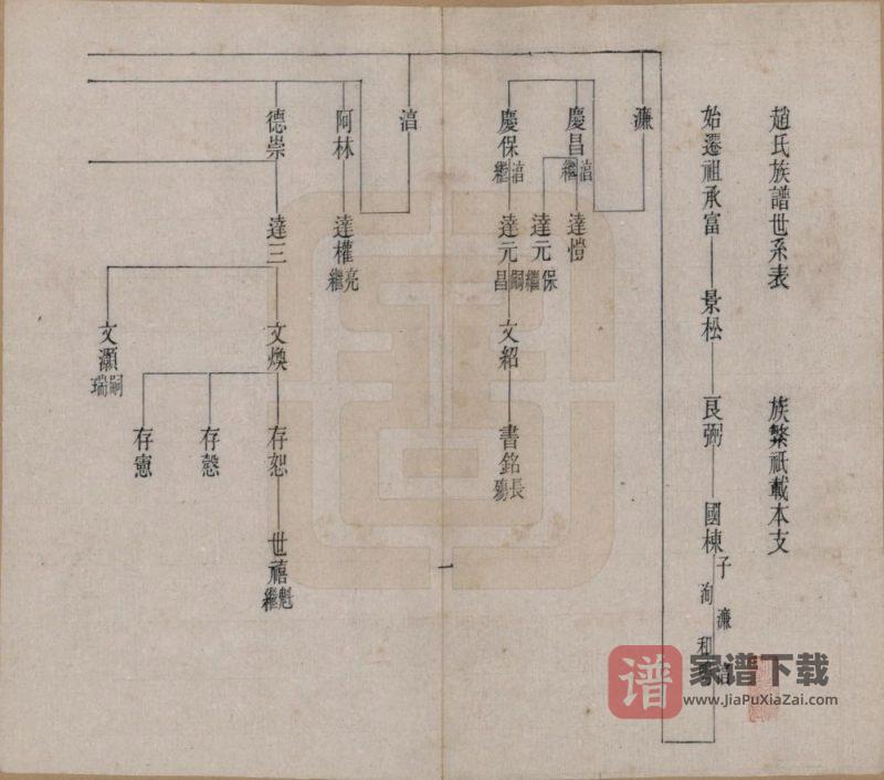 北京怀柔赵氏族谱PDF高清电子版下载-家谱下载