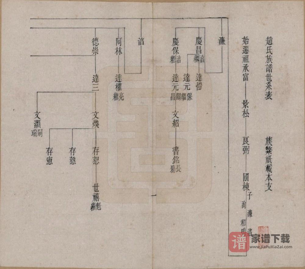 北京怀柔赵氏族谱PDF高清电子版下载