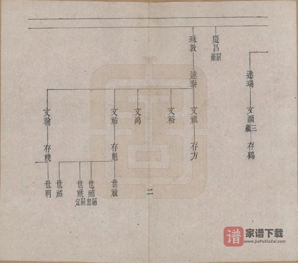 图片[2]-北京怀柔赵氏族谱PDF高清电子版下载-家谱下载