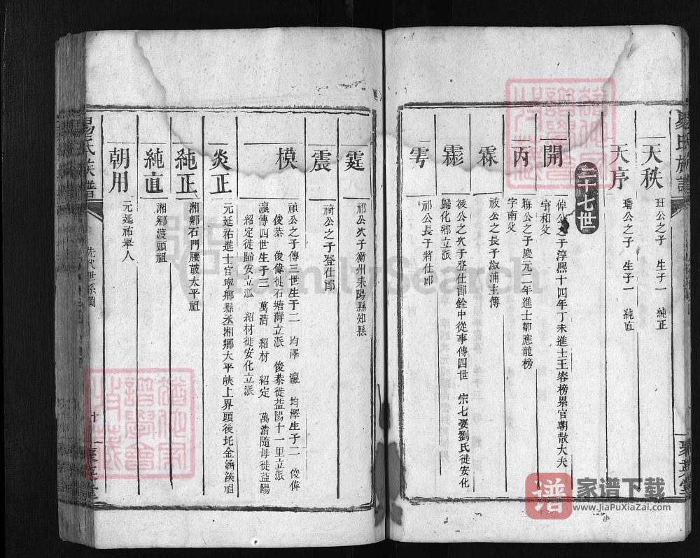 湖南湘乡石门县易氏族谱（聚英堂）PDF高清电子版下载