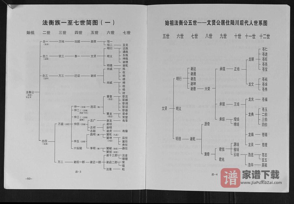 图片[2]-广西玉林陆川谢氏族谱玉荣脉系PDF高清电子版下载-家谱下载