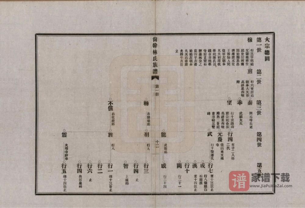 图片[2]-福建福州闽侯县陶江林氏族谱PDF高清电子版下载-家谱下载