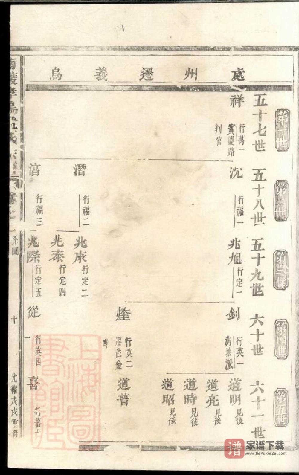 图片[2]-浙江义乌南渡孝乌孟氏宗谱PDF高清电子版下载-家谱下载