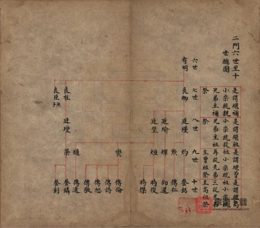 图片[2]-山西晋中祁县孟氏家谱PDF高清电子版下载-家谱下载