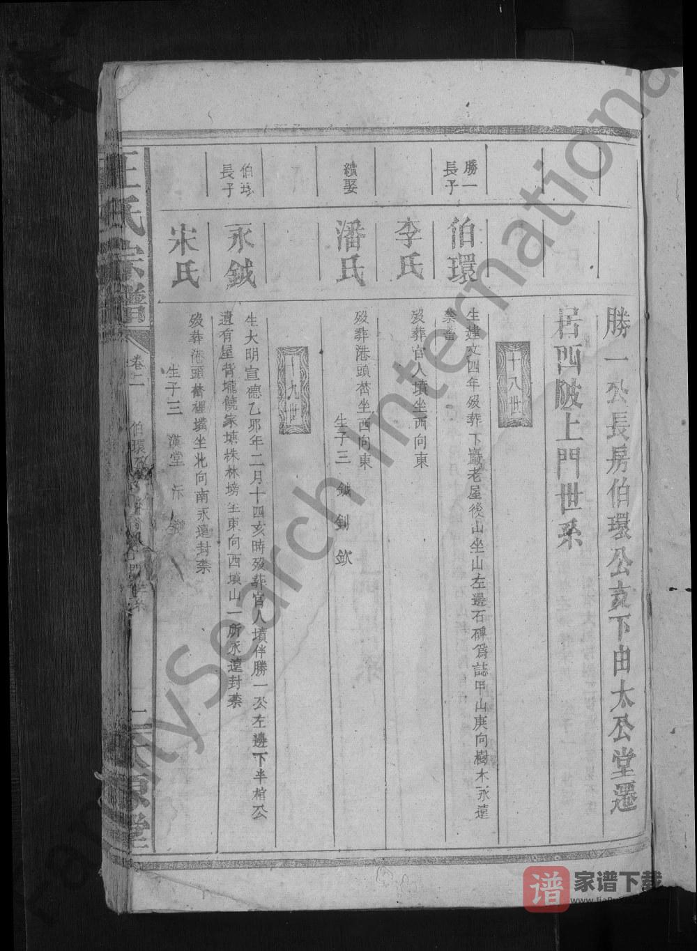 图片[2]-湖北咸宁崇阳县王氏宗谱（太原堂）PDF高清电子版下载-家谱下载