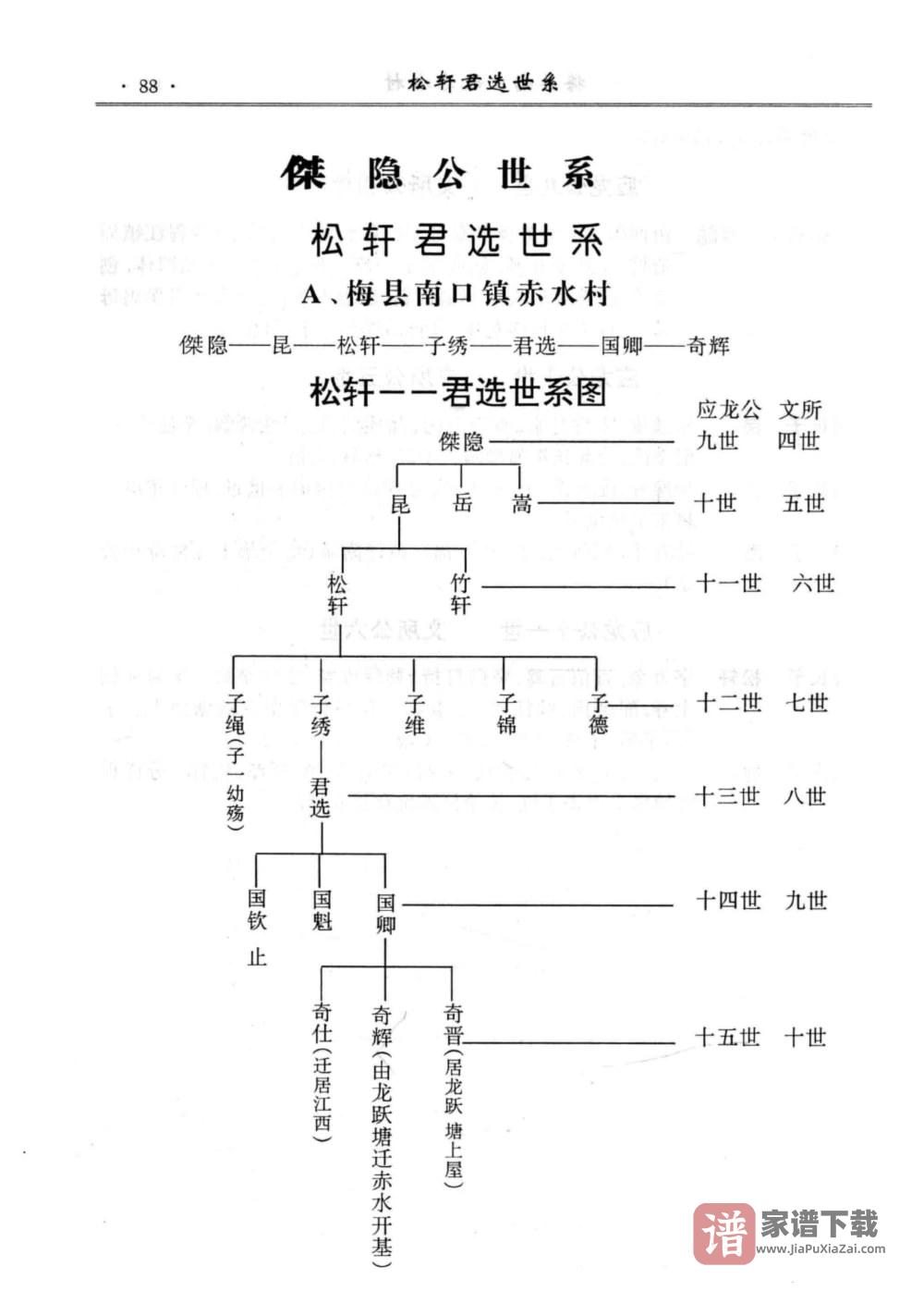 图片[2]-广东梅县邹氏族谱 （六十朗公世系）PDF高清电子版下载-家谱下载