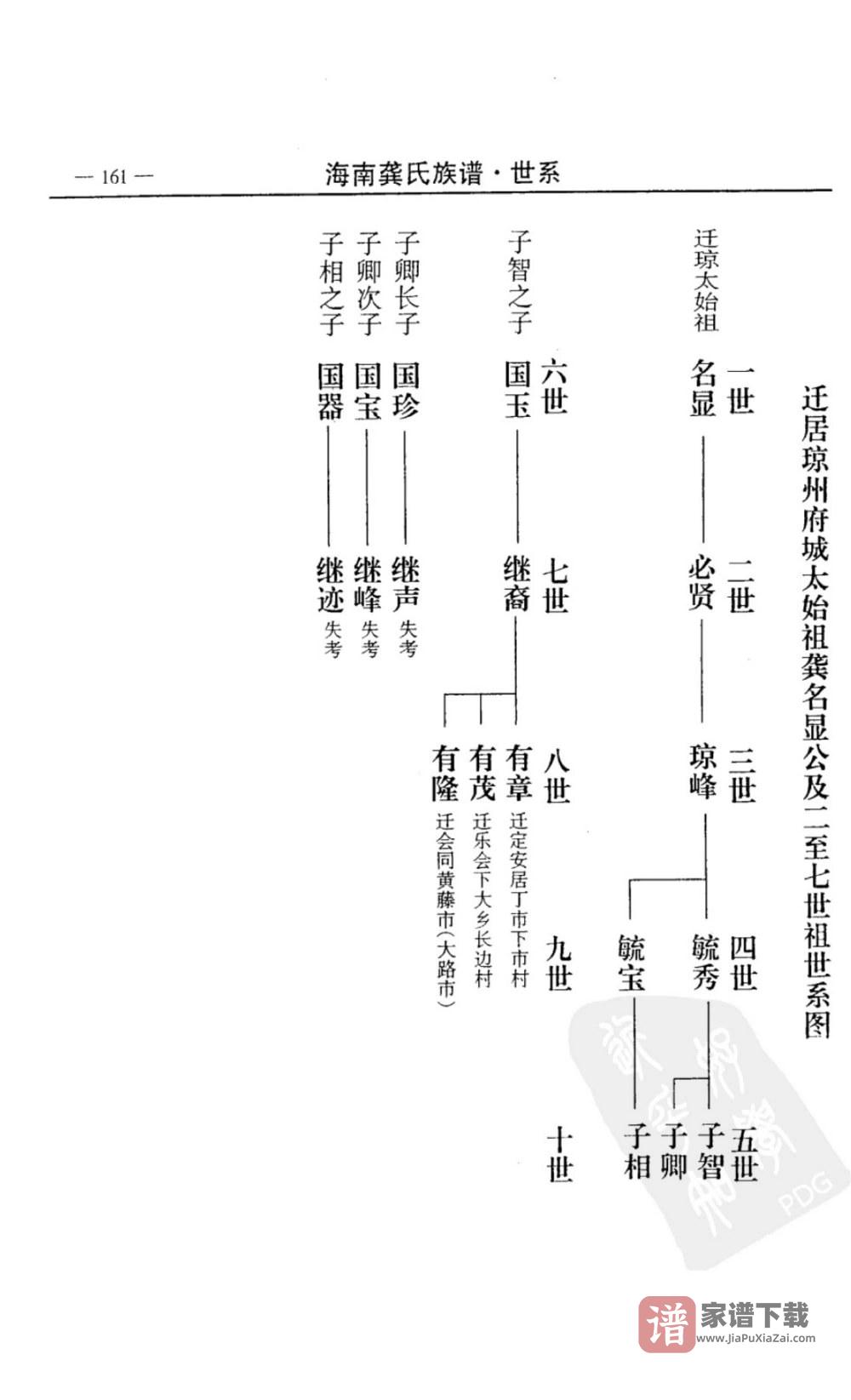 图片[2]-海南龚氏族谱（武陵堂）PDF高清电子版下载-家谱下载