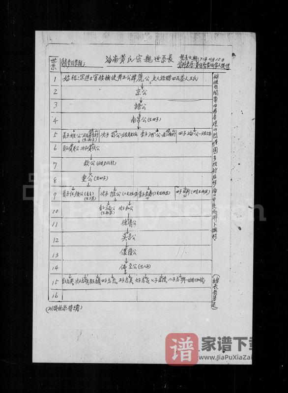 海南海口黄氏宗亲世系表PDF高清电子版下载-家谱下载