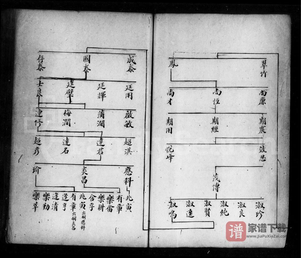 图片[2]-广东佛山顺德杨滘马氏宗谱PDF高清电子版下载-家谱下载