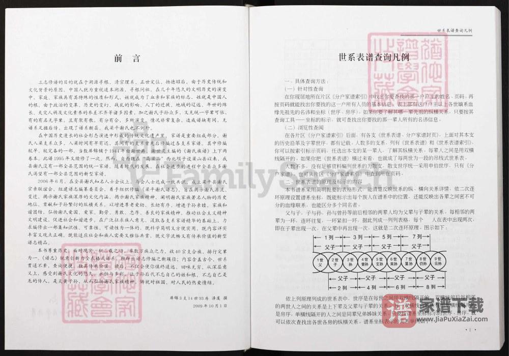 图片[2]-重庆梁平谢氏谱志PDF高清电子版下载-家谱下载