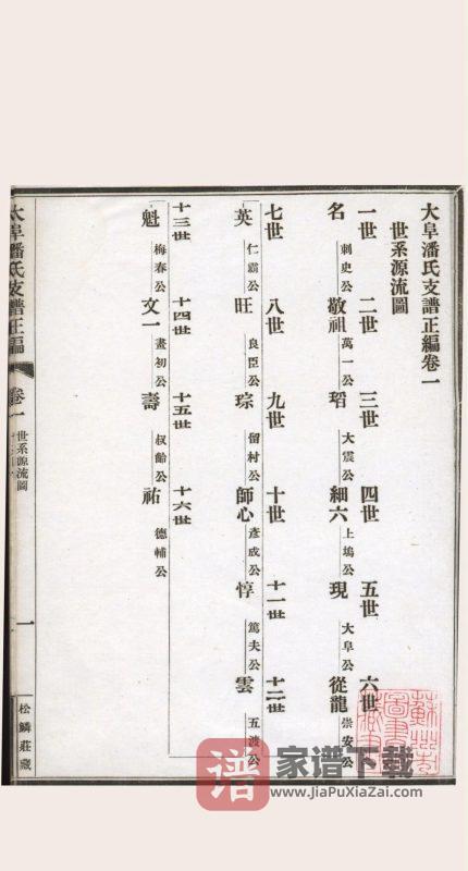 江苏苏州大阜潘氏支谱(民国16年本)PDF高清电子版下载-家谱下载