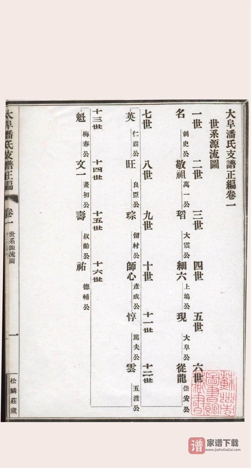 江苏苏州大阜潘氏支谱（民国16年本）PDF高清电子版下载