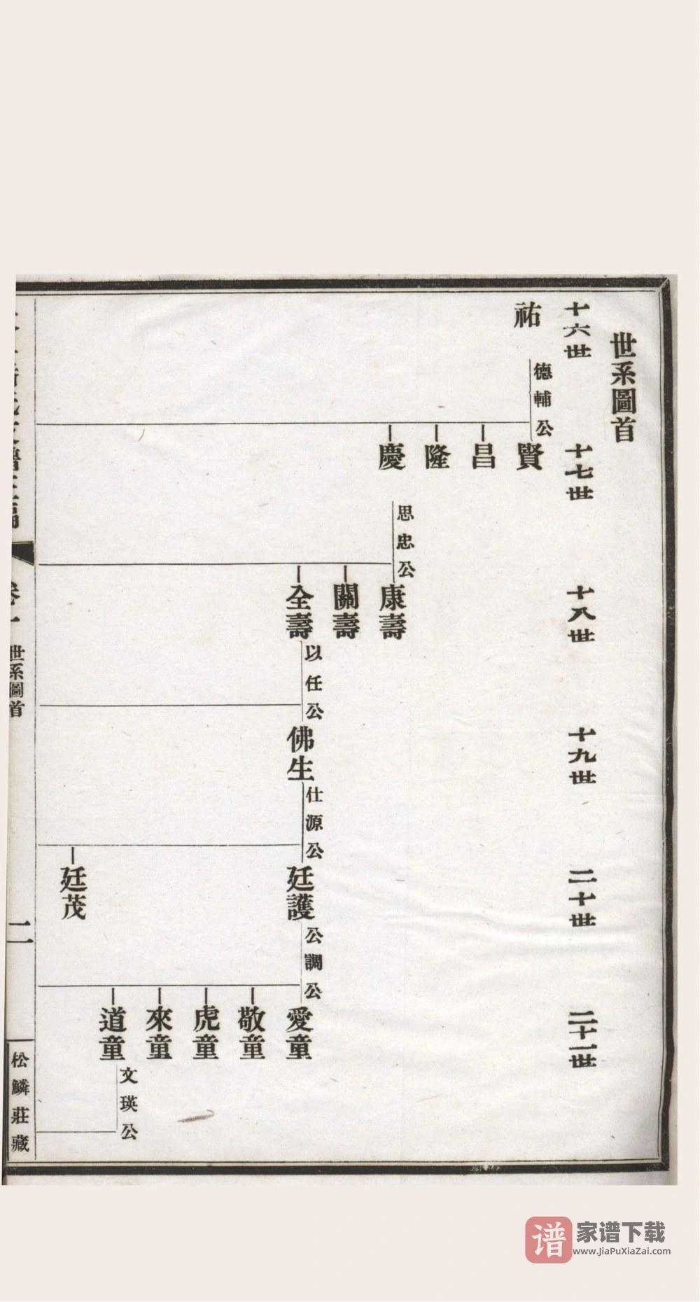 图片[2]-江苏苏州大阜潘氏支谱（民国16年本）PDF高清电子版下载-家谱下载