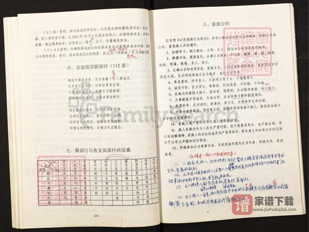 图片[2]-重庆谢氏族谱（云阳奉节支）PDF高清电子版下载-家谱下载