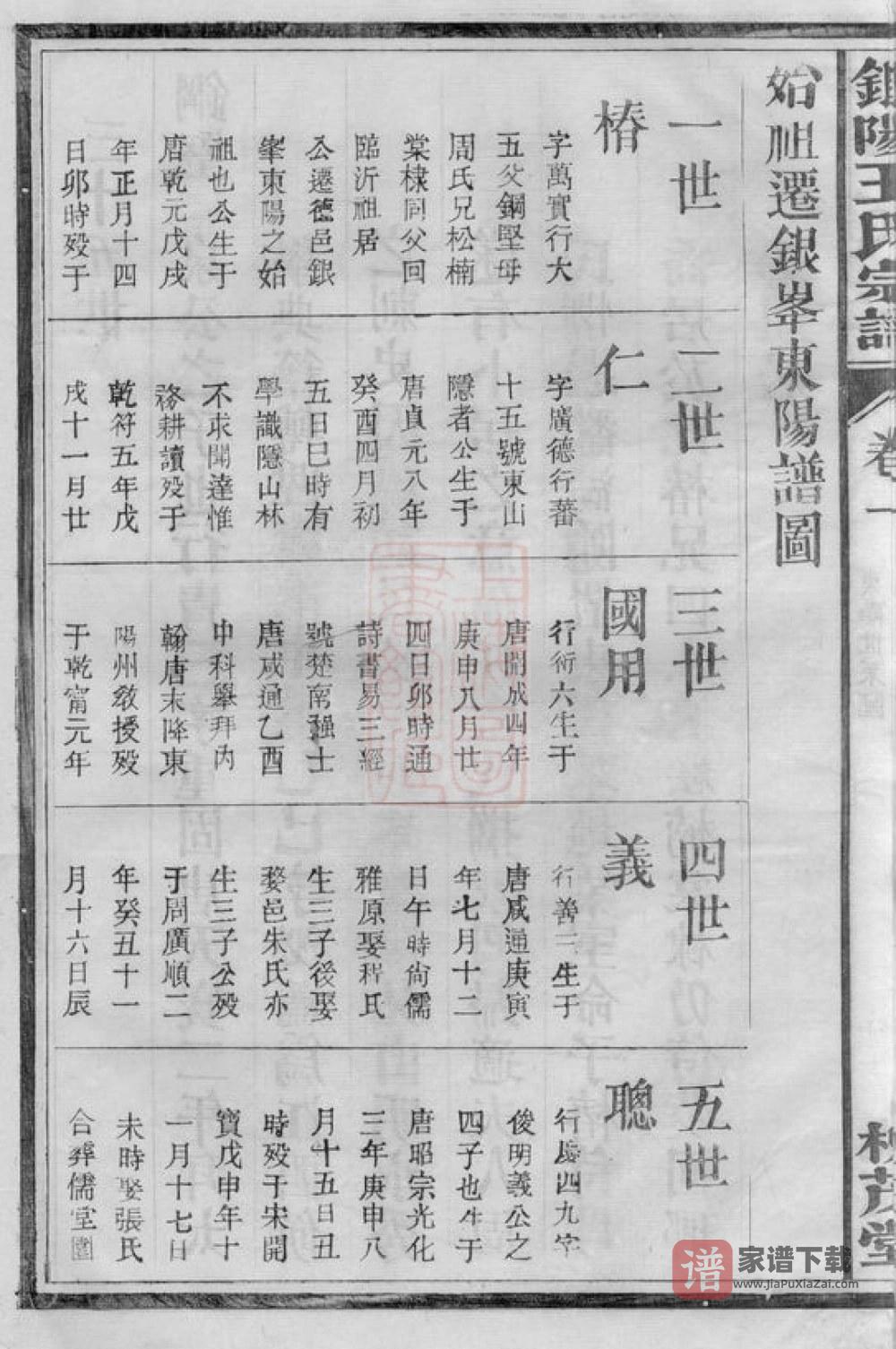图片[2]-江西德兴银阳王氏宗谱（槐茂堂）PDF高清电子版下载-家谱下载